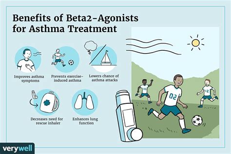 short acting beta agonist
